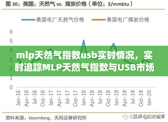 MLP天然气指数USB实时追踪与深度解析，市场动态及前景展望