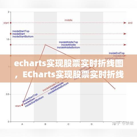 ECharts股票实时折线图技术指南与最佳实践实现