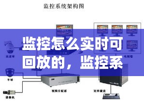 探索监控技术的最新发展，如何实现监控系统的实时与回放功能及实时可回放技术解析