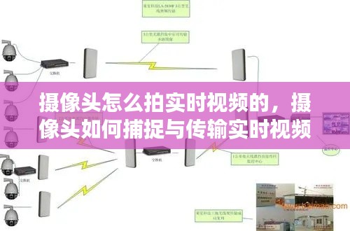 摄像头实时视频捕捉与传输技术解析及实际应用探讨