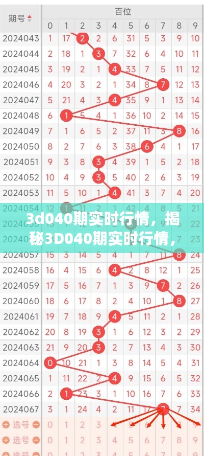 揭秘3D040期实时行情深度分析与市场洞察报告