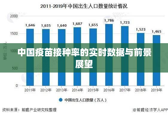 中国疫苗接种率实时数据发布及未来前景展望