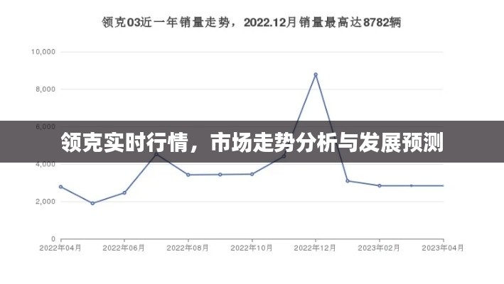 领克实时行情分析，市场走势、发展预测与战略洞察