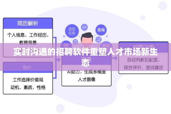 实时招聘软件重塑人才市场新生态，高效沟通重塑行业生态