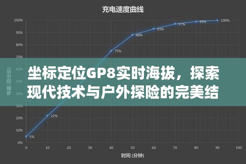 现代技术与户外探险，GP8实时海拔坐标定位探索之旅