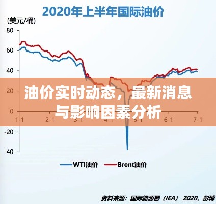 油价最新实时动态，消息更新与影响因素深度解析