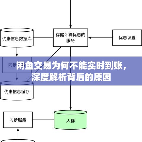 深度解析，闲鱼交易为何不能实时到账的原因