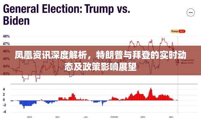 凤凰资讯解析，特朗普与拜登的动态及政策影响展望