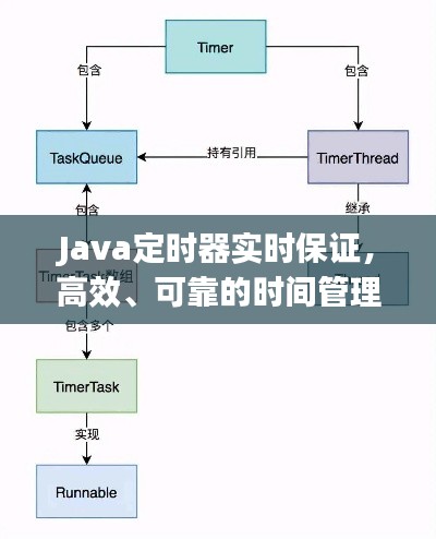 Java定时器，高效可靠的时间管理解决方案，实时保障性能之巅