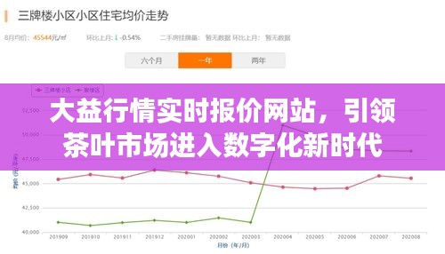 大益行情实时报价网站，引领茶叶行业数字化新时代