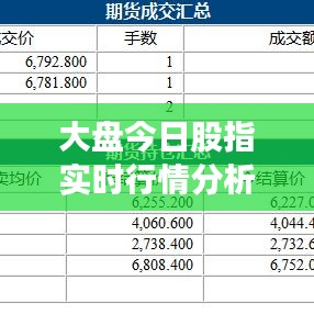 今日大盘实时行情分析展望，股市走势深度解读与未来展望