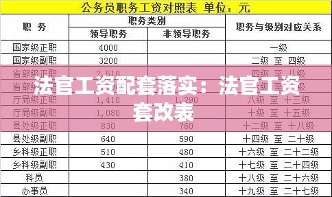 法官工资配套落实：法官工资套改表 