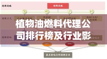 植物油燃料代理公司排行榜及行业影响力解析