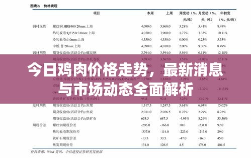 今日鸡肉价格走势，最新消息与市场动态全面解析