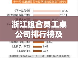 浙江组合员工桌公司排行榜及行业影响力分析