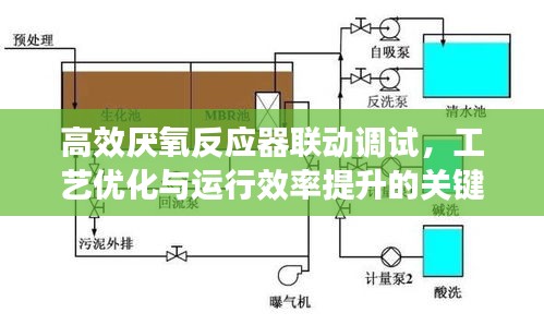 高效厌氧反应器联动调试，工艺优化与运行效率提升的关键所在