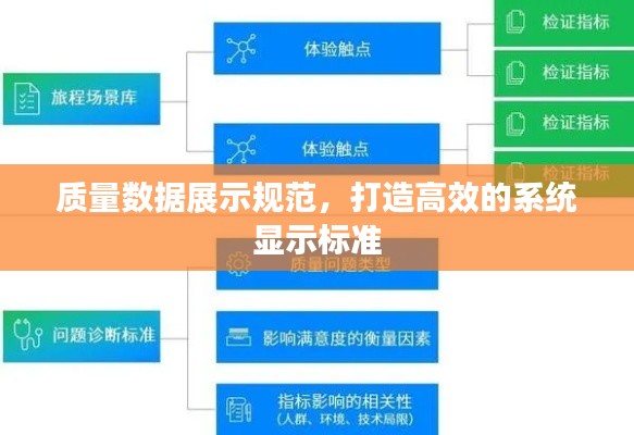 质量数据展示规范，打造高效的系统显示标准