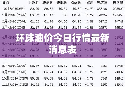 环球油价今日行情最新消息表