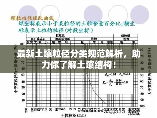 最新土壤粒径分类规范解析，助力你了解土壤结构！