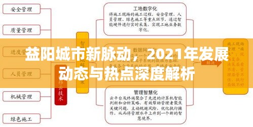 益阳城市新脉动，2021年发展动态与热点深度解析