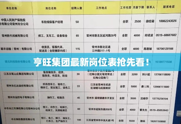 亨旺集团最新岗位表抢先看！