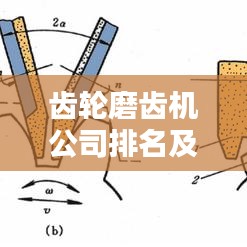 齿轮磨齿机公司排名及行业影响力揭秘