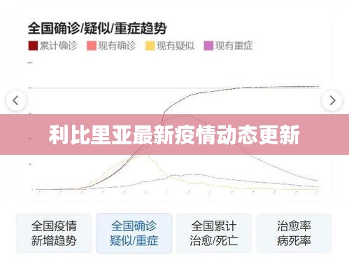 利比里亚最新疫情动态更新