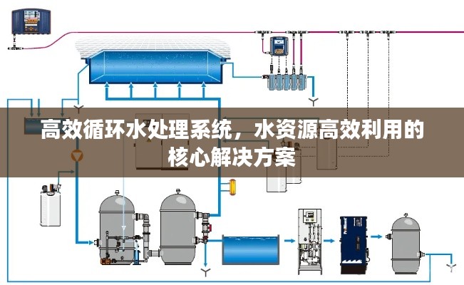 高效循环水处理系统，水资源高效利用的核心解决方案