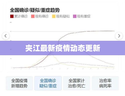 夹江最新疫情动态更新