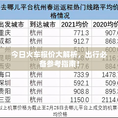 今日火车报价大解析，出行必备参考指南！