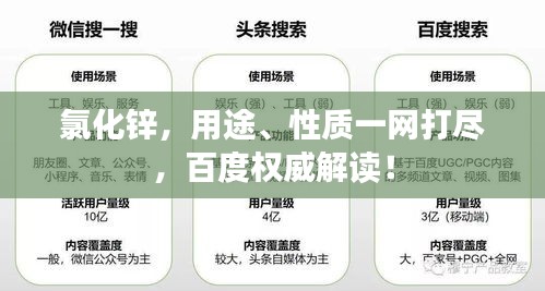 氯化锌，用途、性质一网打尽，百度权威解读！