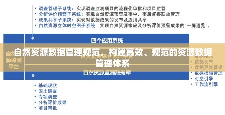 自然资源数据管理规范，构建高效、规范的资源数据管理体系