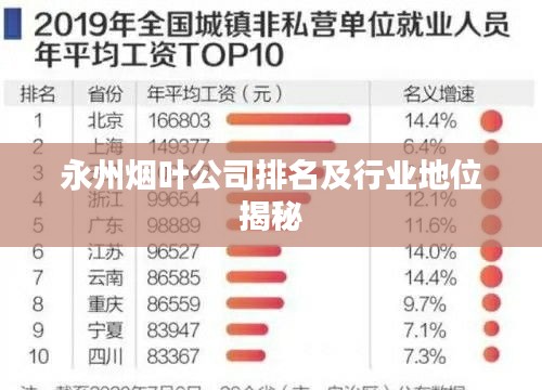 永州烟叶公司排名及行业地位揭秘