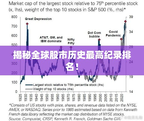 揭秘全球股市历史最高纪录排名！