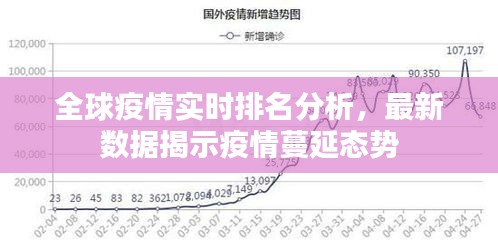 全球疫情实时排名分析，最新数据揭示疫情蔓延态势