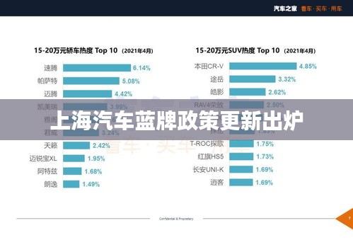 上海汽车蓝牌政策更新出炉