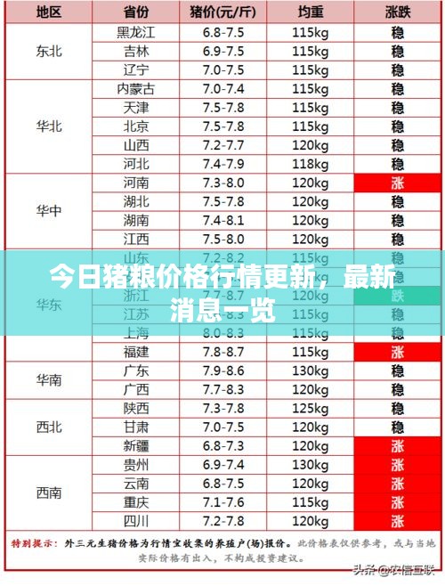 今日猪粮价格行情更新，最新消息一览