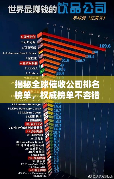 揭秘全球催收公司排名榜单，权威榜单不容错过！