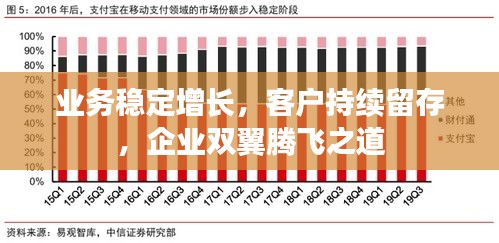 业务稳定增长，客户持续留存，企业双翼腾飞之道
