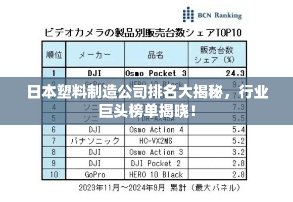 日本塑料制造公司排名大揭秘，行业巨头榜单揭晓！