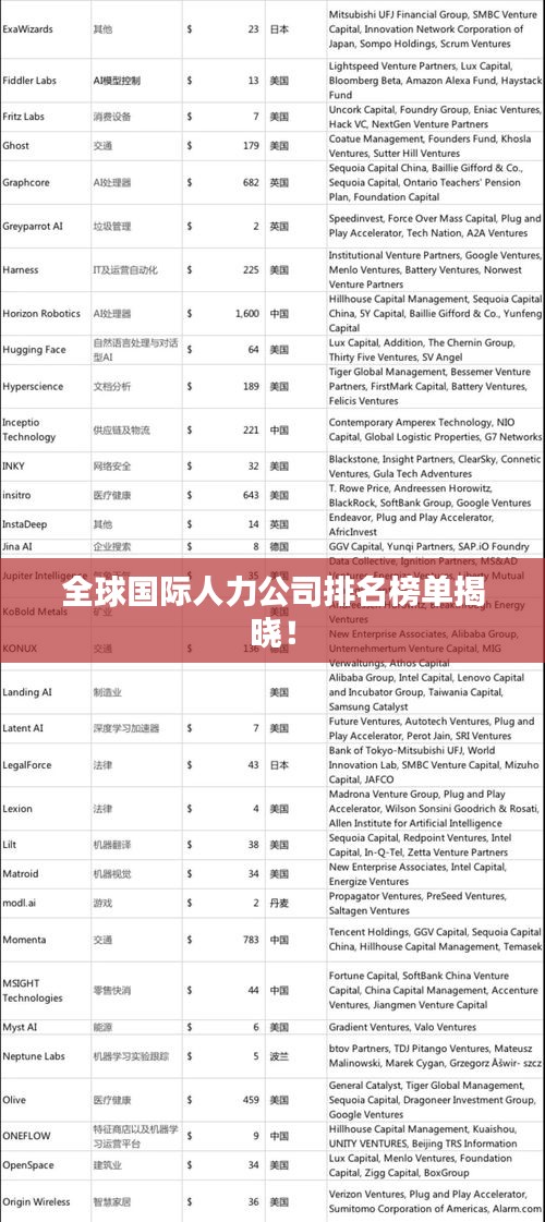 全球国际人力公司排名榜单揭晓！