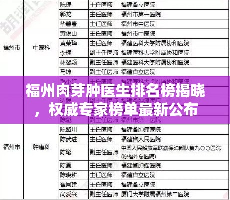 福州肉芽肿医生排名榜揭晓，权威专家榜单最新公布