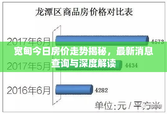 宽甸今日房价走势揭秘，最新消息查询与深度解读