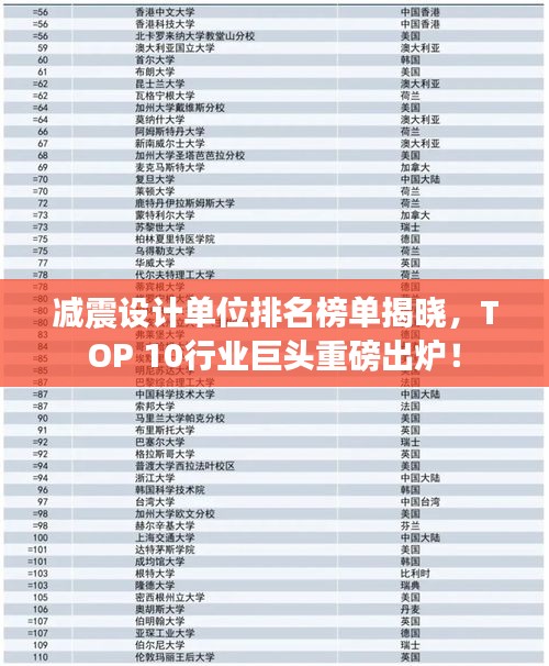 减震设计单位排名榜单揭晓，TOP 10行业巨头重磅出炉！