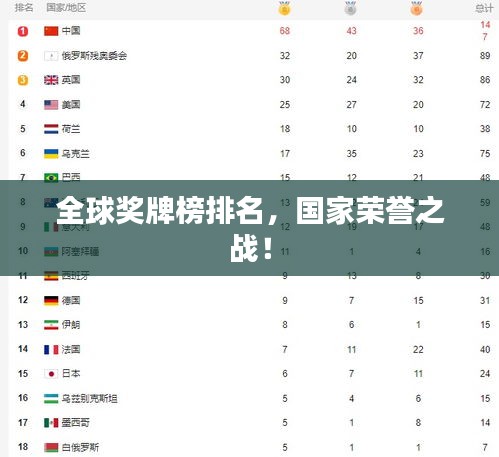 全球奖牌榜排名，国家荣誉之战！