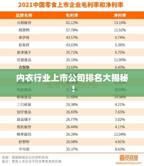 内衣行业上市公司排名大揭秘！