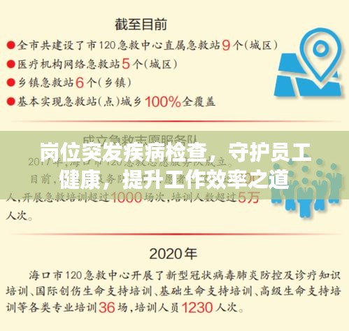 岗位突发疾病检查，守护员工健康，提升工作效率之道
