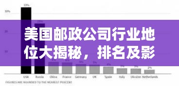 美国邮政公司行业地位大揭秘，排名及影响力深度分析