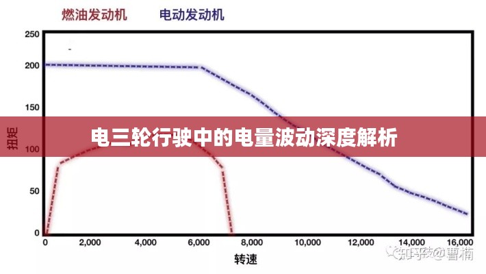 电三轮行驶中的电量波动深度解析
