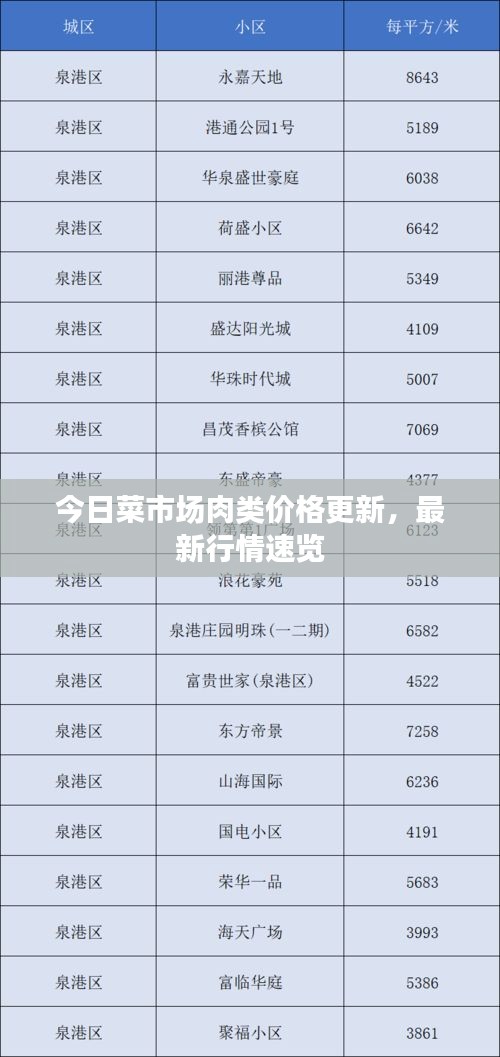 今日菜市场肉类价格更新，最新行情速览